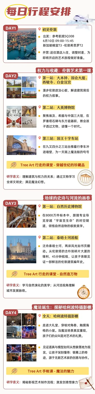 每日行程安排 DAY1–4：初见伦敦；大本钟与大英博物馆；自然历史博物馆与泰晤士河游船；哈利波特摄影棚