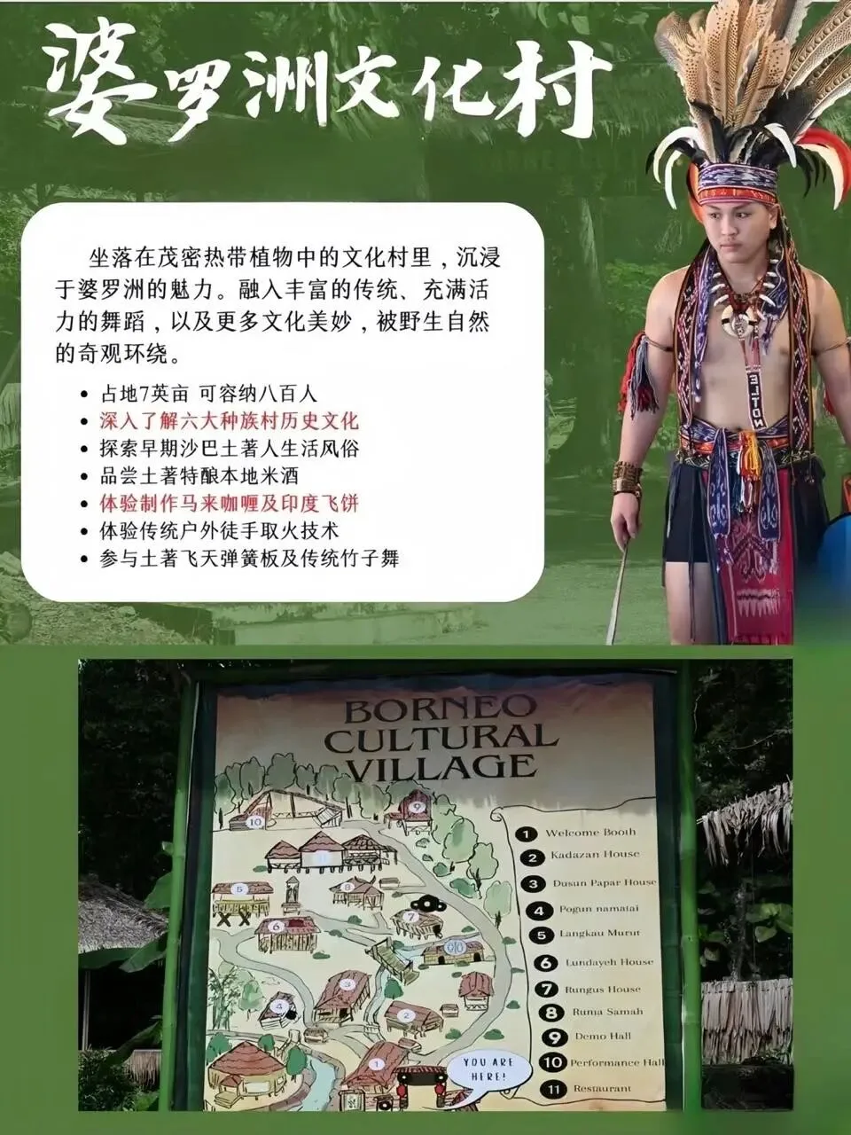 Borneo Cultural Village poster: seven acres holding up to 800 people, six ethnic houses, local rice wine tasting, Malay curry and roti making, hand fire-starting and the bamboo dance. Site map lists Welcome Booth, Kadazan House, Dusun Papar House, Pogun namatai, Langkau Murut, Lundayeh House, Rungus House, Ruma Samah, Demo Hall, Performance Hall and Restaurant.