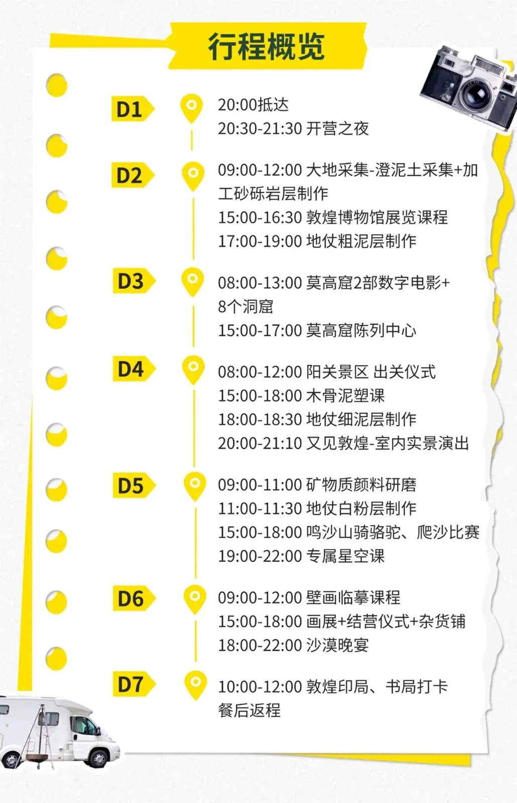 行程概览。D1 20:00 抵达，20:30-21:30 开营之夜。D2 09:00-12:00 大地采集·澄泥土采集与加工、砂砾岩层制作，15:00-16:30 敦煌博物馆展览课程，17:00-19:00 地仗粗泥层制作。D3 08:00-13:00 莫高窟 2 部数字电影与 8 个洞窟，15:00-17:00 莫高窟陈列中心。D4 08:00-12:00 阳关景区出关仪式，15:00-18:00 木骨泥塑课，18:00-18:30 地仗细泥层制作，20:00-21:10 又见敦煌室内实景演出。D5 09:00-11:00 矿物质颜料研磨，11:00-11:30 地仗白粉层制作，15:00-18:00 鸣沙山骑骆驼与爬沙比赛，19:00-22:00 专属星空课。D6 09:00-12:00 壁画临摹课程，15:00-18:00 画展、结营仪式与杂货铺，18:00-22:00 沙漠晚宴。D7 10:00-12:00 敦煌印局、书局打卡，餐后返程。